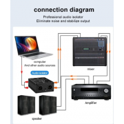 Fashionwu Audio isolator noise reduction DI ground box 6.35 to cannon Stereo agricultural electric guitar sound card show noise eliminatio
