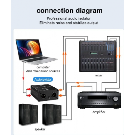 Fashionwu Audio isolator noise reduction DI ground box 6.35 to cannon Stereo agricultural electric guitar sound card show noise eliminatio
